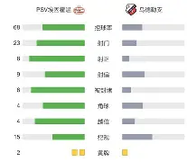 APP官方下载-荷甲联赛冠军更换主帅，向欧冠冲刺再进一步
