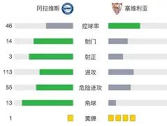 塞维利亚锋线火力强劲，连续取胜(塞维利亚锋线火力强劲,连续取胜怎么办)